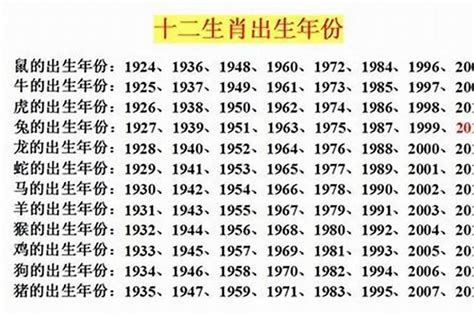 1993 年生肖|1993出生属什么生肖查询，1993多大年龄，1993今年几岁